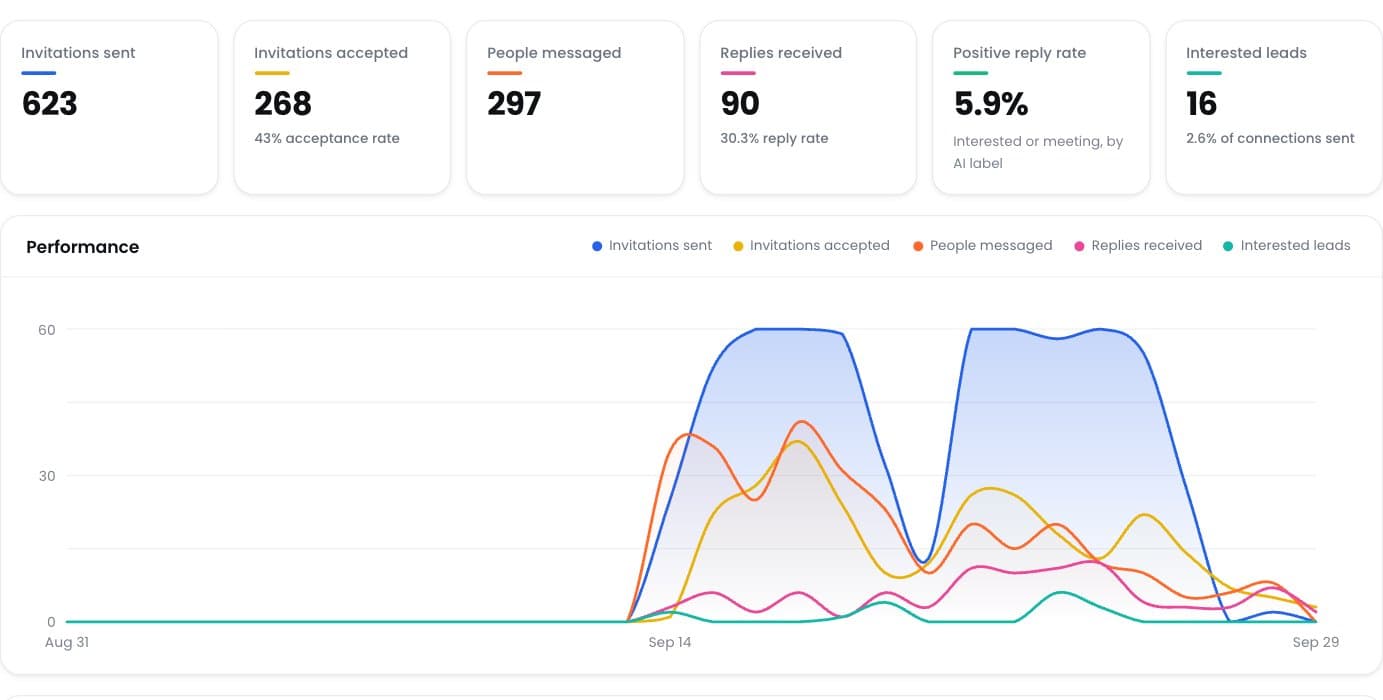 ReachEase — See which replies are worth your time